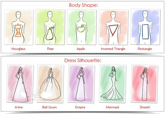 wedding-dress-silhouette-guide-for-body-shape-pear-hourglass-triangle-inverted-rectangle
